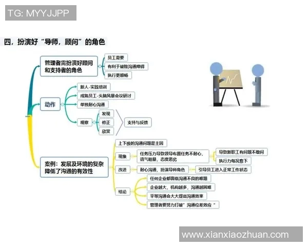 从乔丹的领导力分析成功团队的核心要素与实践经验